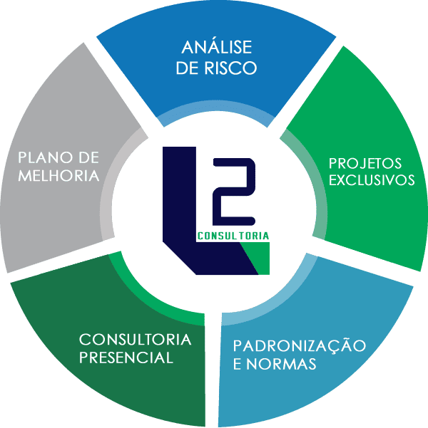consultoria em segurança eletrônica - l2 consultoria